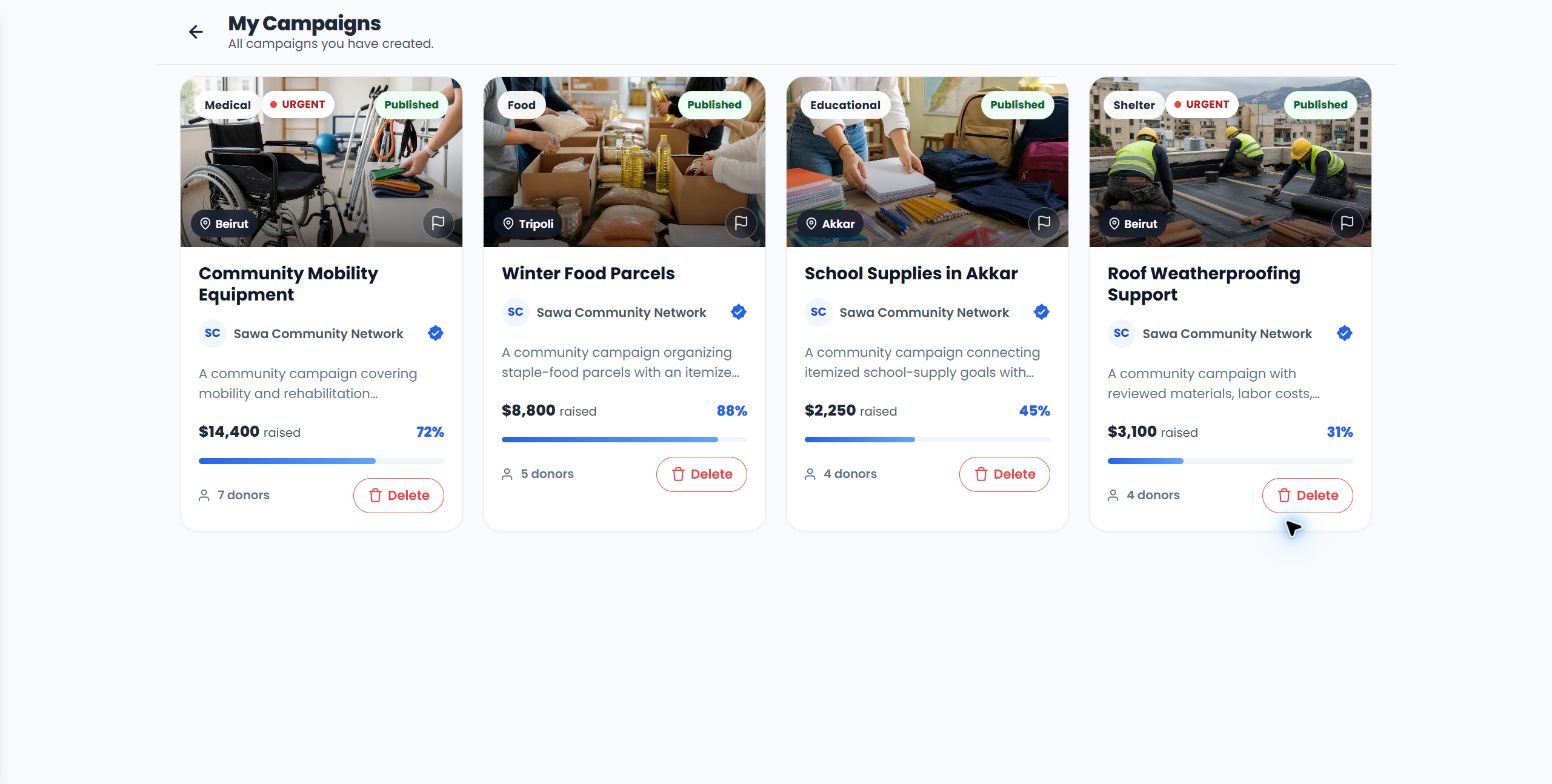 Sawa: a transparent community-support platform screenshot